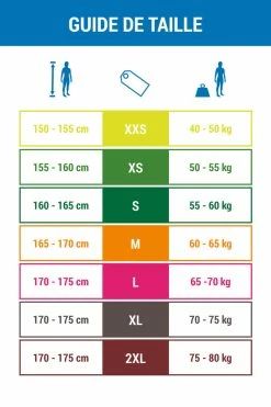 Itiwit WOMEN'S CANOE KAYAK AND STAND-UP PADDLE 2MM NEOPRENE SHORTS